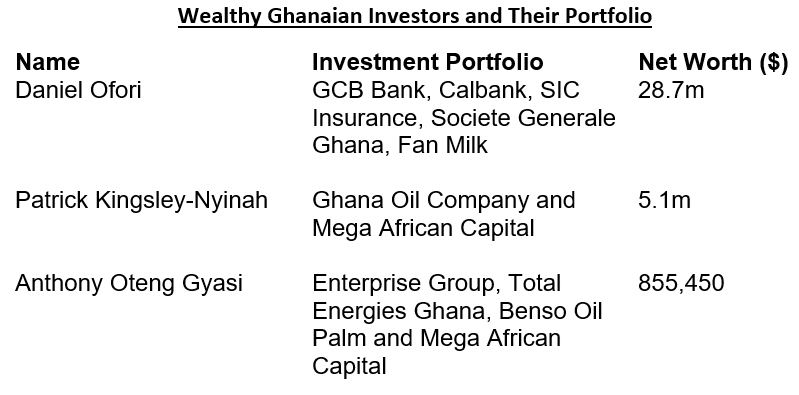 Table showing wealthy Ghanaians and their portfolios